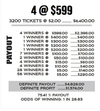 Load image into Gallery viewer, $2 Instant Pull Tabs – Diamond Line – $599 Top Prize | 3,200 Count
